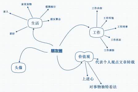 追女生的聊天方法 如何与女生聊天？最全的方法指导！ - 简书