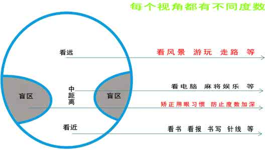 渐进多焦点眼镜好吗 渐进多焦点眼镜好吗?