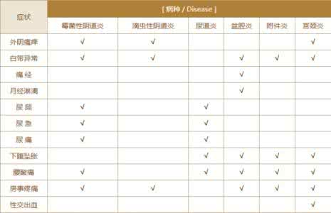 常见的妇科炎症有哪些 常见的妇科炎症有哪些 常见的妇科炎症都有哪些呢
