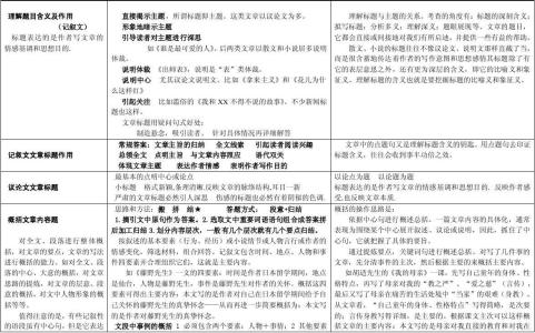 全国卷政治答题技巧 高考语文题型答题技巧 语文高考全国卷模式各题型答题方法与技巧（七）