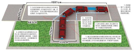 侧方停车和倒车入库 侧方倒车入库技巧图解 涨姿势|倒车入库+侧方停车等难题，全解决！转发收藏，用起来！