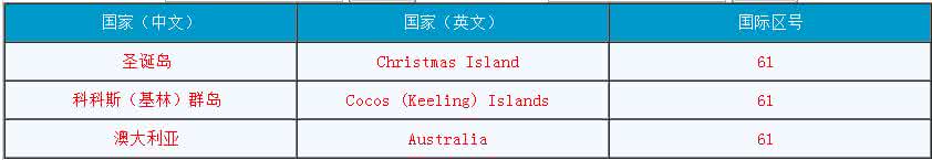 澳大利亚区号 澳大利亚区号 澳大利亚_澳大利亚区号