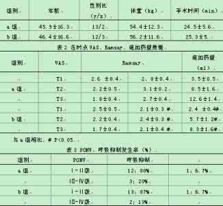 舒芬太尼术后镇痛配方 舒芬太尼在术后静脉镇痛中的应用