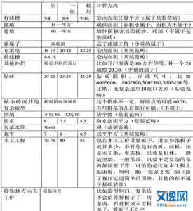 装修材料预算 装修材料价格 2014重庆装修材料价格 让预算更精准