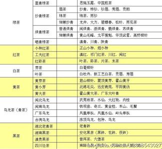 茶叶的分类及其特点 茶叶的分类