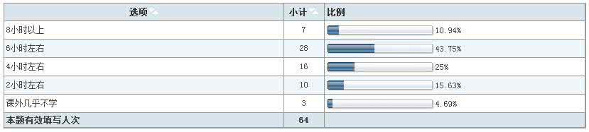 企业服务器管理-课程教学实习报告(模板)