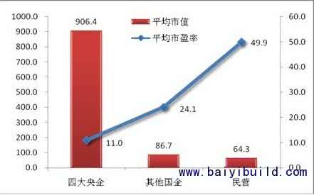 利润率计算公式 利润率 利润率计算公式