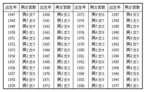 八字看配偶属相秘法 男女恩爱指数八字自查秘法