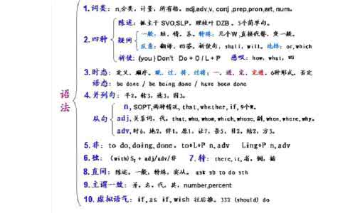 高中英语语法基本框架 高中英语语法归纳总结