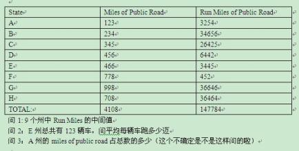 2017年5月21日gre机经 2012年11月20日洛杉矶gre考试机经(1)