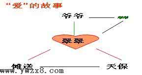 边城教学设计 边城教案 边城教学设计_边城教案