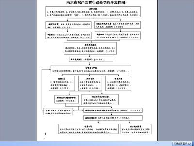 房产局评估价 房产局对房屋的评估价 什么情况下需要进行房产评估  房屋评估费怎么计算