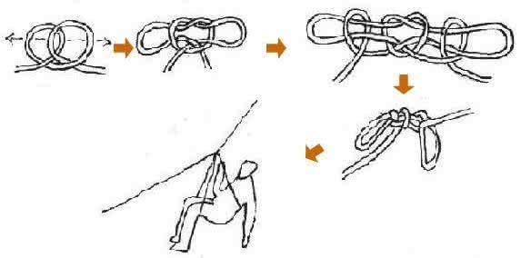 绳子打结方法大全图解 各种绳子的打结方法，户外探险的时候一定用得到