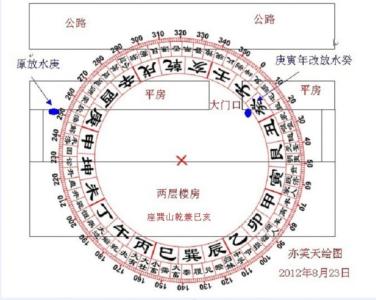玄空风水最高理气秘诀 阳宅玄空理气篇图表