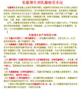 乳腺增生和乳腺癌 乳腺癌患者能汗蒸吗 乳腺增生可以汗蒸吗？