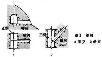 辅助坑道的作用 辅助坑道