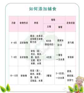 婴儿辅食添加时间表 婴儿辅食添加时间表:喂出一个健康宝宝