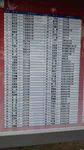 毕业生档案去向查询 毕业生档案去向查询 毕业生去向怎么填?