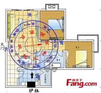 办公室的风水布局 最容易忽略的风水布局