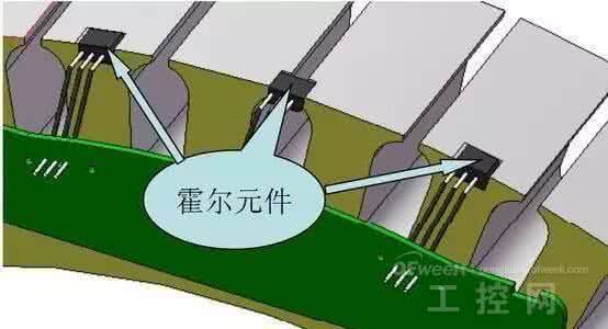 电动汽车电机测试台 经验与技巧：电动车上的电机如何维修和保养？