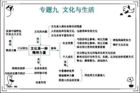 政治必修二知识结构图 十六张图学完高中政治 高中“政治必修”知识结构图，16张图学完高中政治！很实用！