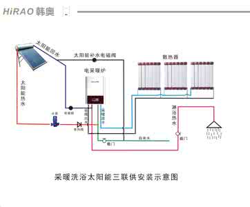 家用太阳能安装示意图 家用太阳能安装示意图 家用太阳能如何安装