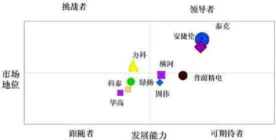 2020大柳州市全景图 2020大柳州市全景图 2014-2020年中国示波器行业全景调研与投资前景调研报告_图文