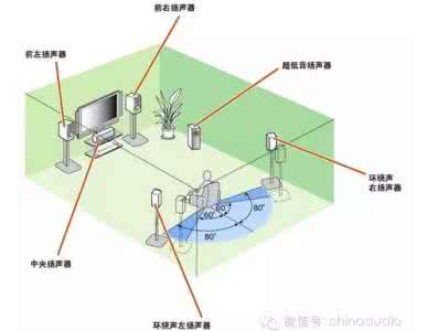 音响基础知识 音响基础知识大普及一