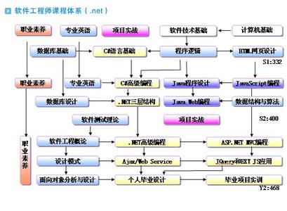 java软件工程师待遇 java软件工程师 java软件工程师待遇