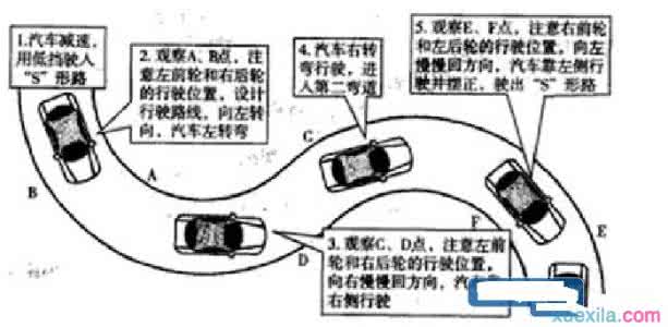 驾考s弯道技巧视频 s弯道技巧视频讲解 驾考s弯技巧图解