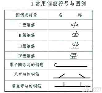 钢筋符号表示意思什么 钢筋用什么符号表示？