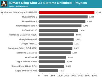 rx470d满载功耗是多少 Apple TV功耗是多少