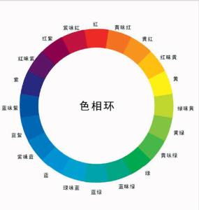 摄影入门基础知识 数码摄影基础知识