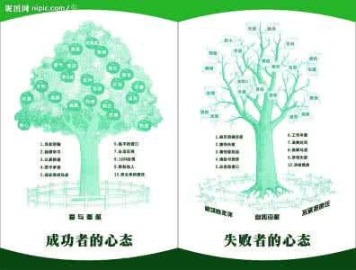 关红臣成功的十大心态 成功者的十大心态