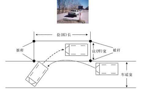 侧方停车和倒库哪个难 侧方停车技巧难点解析，看完想不过都难！