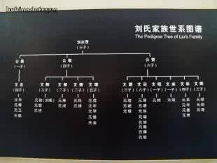刘湘与刘文辉的关系表 刘文辉简介 刘文辉与刘文彩刘湘的关系