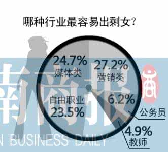 剩女为王 父亲独白 终极剩女的独白:男人不是我的必需品