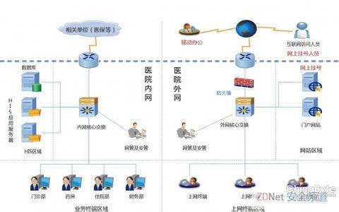 计算机网络安全培训 医院计算机常见网络安全问题探究