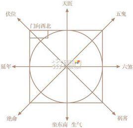 最简单的破三煞方法 三煞制法