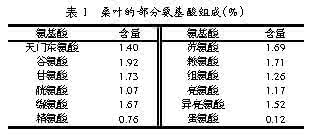 不适合家养的野生动物 为什么野生动物的口感比家养的好?口感好代表营养价值吗?