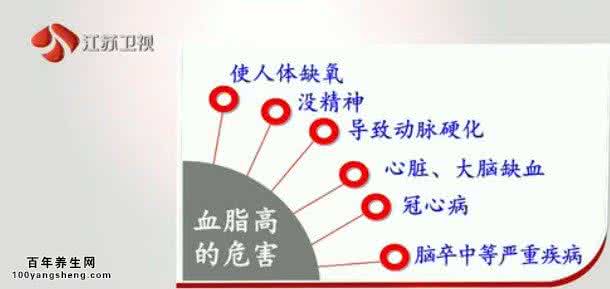 高血脂甘油三酯 20151203万家灯火视频和笔记:母义明,甘油三酯,胆固醇,高血脂