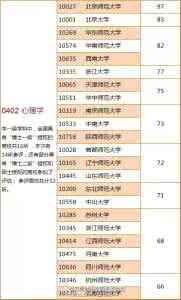 教育部学科评估 高考志愿看专业还是学校?教育部学科评估最新排名(人文社科类)