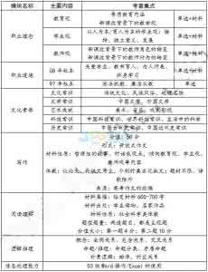 2017小学综合素质重点 教师资格证考试《小学综合素质》考试重点汇总(详细版)