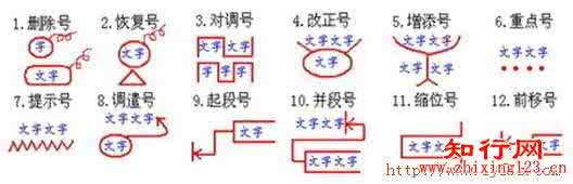 公文修改规范符号 《公文修改规范符号》