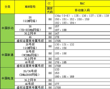 手机号码吉利数字 解析数字～～怎样选一个吉利的手机号码