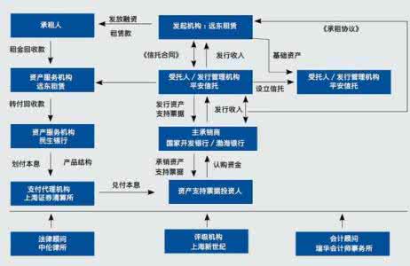 信托公司融资租赁案例 信托 结合具体案例 向您介绍信托公司的自营业务