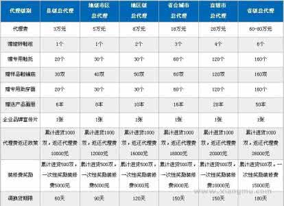 五趾鞋加盟代理 五趾鞋加盟 五趾鞋价格一览表