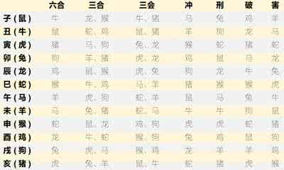 生肖属相五行配对 生肖属相中隐藏的五行秘密