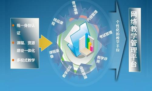教师备课工具 教学工具 【工具课】教师备课教学经常用到的10种软件 教学工具