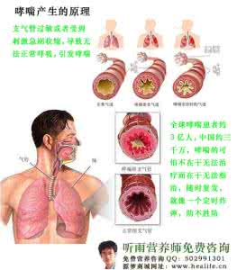 哮喘除根偏方 哮喘类（一）